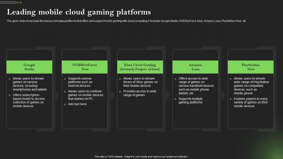 Leading Mobile Cloud Gaming Platforms Comprehensive Guide To Mobile Cloud Computing