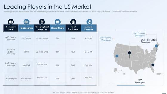 Leading Players In The Us Market Financing Alternatives For Real Estate Developers