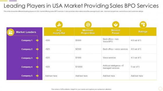 Leading Players In Usa Market Providing Sales Bpo Services
