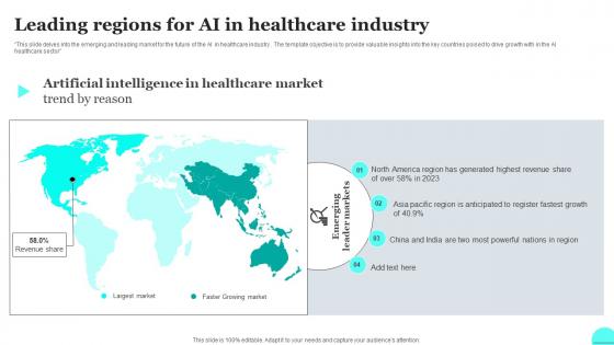 Leading Regions For Ai In Healthcare Industry FIO SS