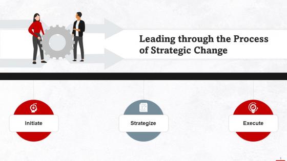 Leading Strategic Change In Organization As Leader Training Ppt