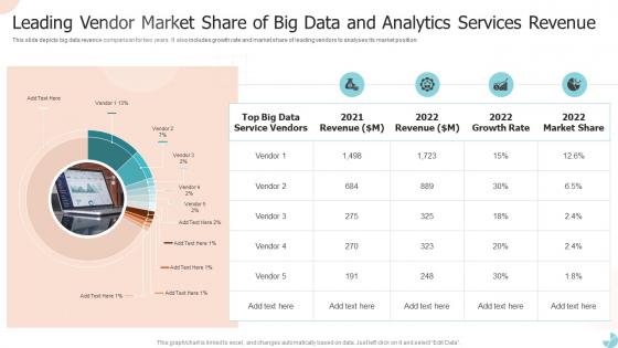 Leading Vendor Market Share Of Big Data And Analytics Services Revenue