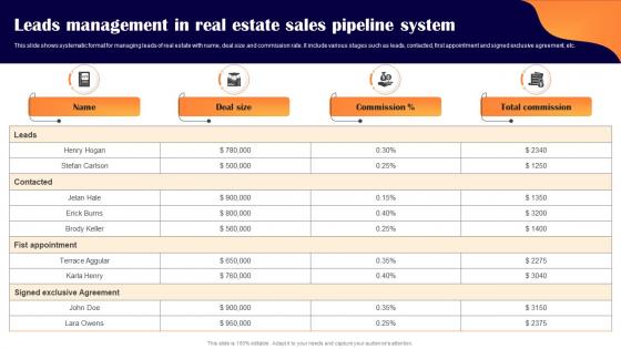 Leads Management In Real Estate Sales Pipeline System