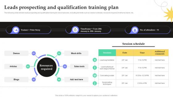 Leads Prospecting And Qualification Training Plan Fostering Growth Through Inside SA SS