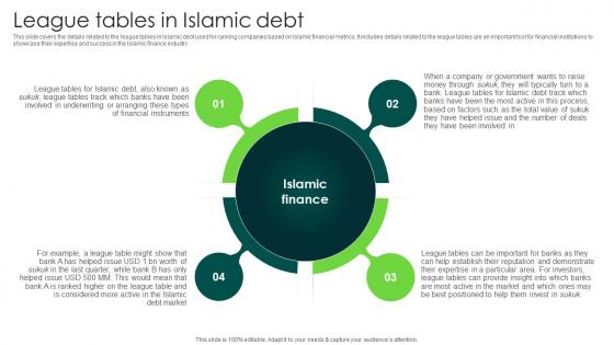 League In Islamic Debt In Depth Analysis Of Islamic Finance Fin SS V
