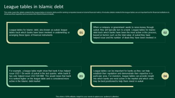 League Tables In Islamic Debt A Complete Understanding Fin SS V