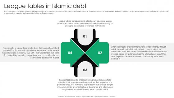 League Tables In Islamic Debt Everything You Need To Know About Islamic Fin SS V