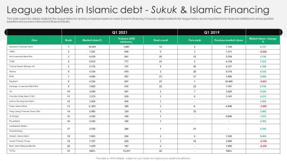 League Tables In Islamic Debt Sukuk And Everything You Need To Know About Islamic Fin SS V