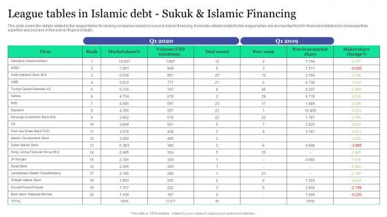 League Tables In Islamic Debt Sukuk And Islamic Banking And Finance Fin SS V
