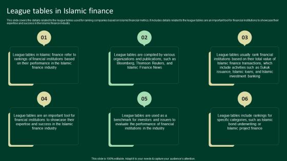 League Tables In Islamic Finance A Complete Understanding Fin SS V