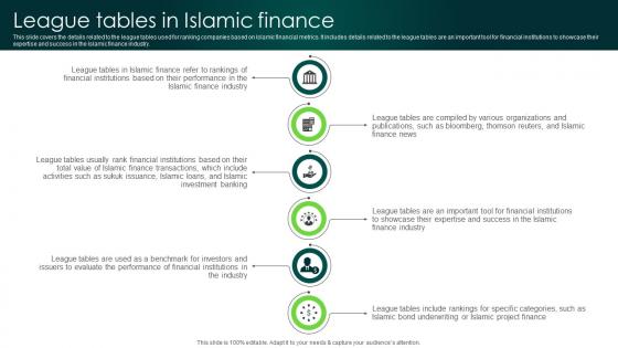 League Tables In Islamic Finance In Depth Analysis Of Islamic Finance Fin SS V