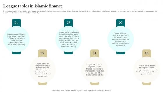 League Tables In Islamic Finance Interest Free Finance Fin SS V