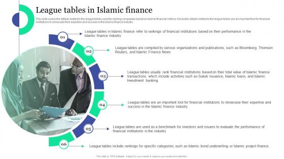 League Tables In Islamic Finance Islamic Banking And Finance Fin SS V