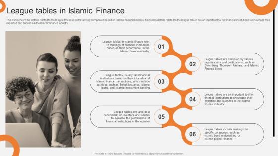 League Tables In Islamic Finance Non Interest Finance Fin SS V
