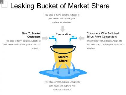 Leaking bucket of market share
