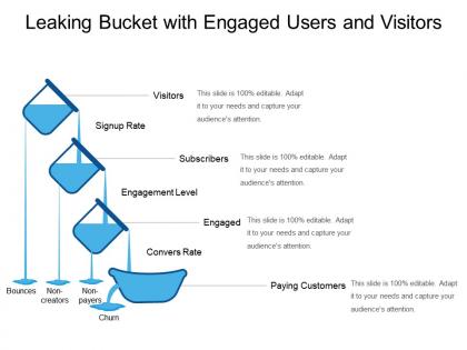 Leaking bucket with engaged users and visitors