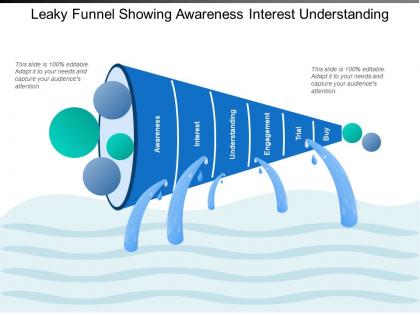 Leaky funnel showing awareness interest understanding