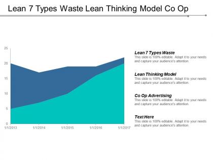 Lean 7 types waste lean thinking model co op advertising advantage cpb