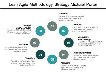 Lean agile methodology strategy michael porter retention strategy cpb
