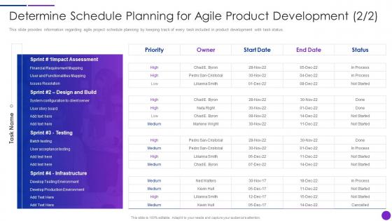 Lean Agile Project Management Playbook Determine Schedule Planning