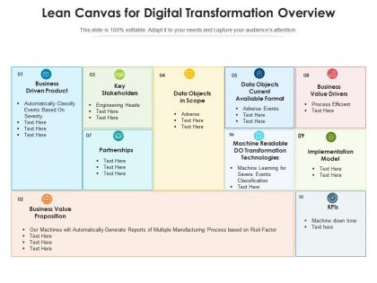 Lean canvas for digital transformation overview