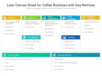 Lean canvas sheet for coffee business with key metrices