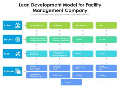 Lean development model for facility management company