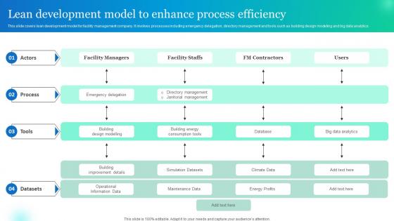 Lean Development Model To Enhance Process Efficiency