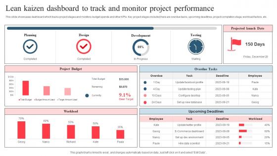 Lean Kaizen Dashboard To Track And Monitor Project Performance