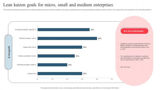 Lean Kaizen Goals For Micro Small And Medium Enterprises