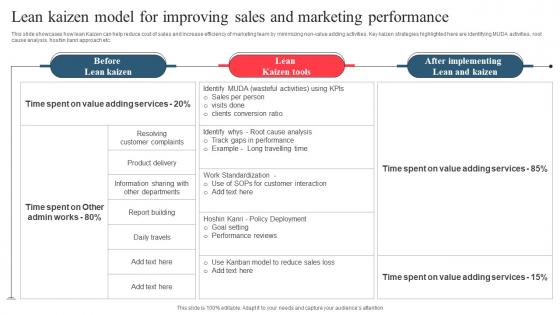 Lean Kaizen Model For Improving Sales And Marketing Performance