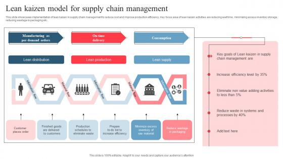 Lean Kaizen Model For Supply Chain Management