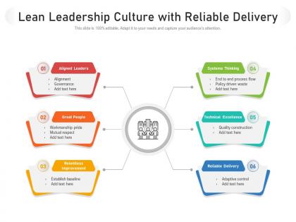 Lean leadership culture with reliable delivery