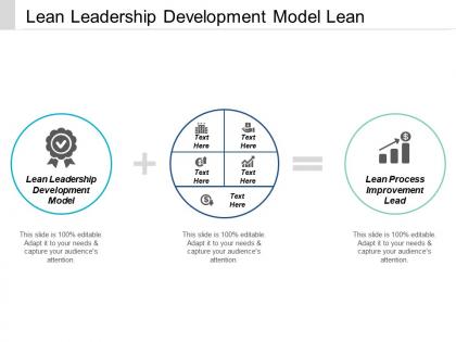 Lean leadership development model lean process improvement lead cpb