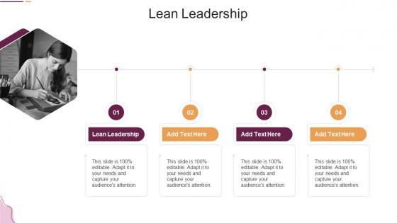 Lean Leadership In Powerpoint And Google Slides Cpb
