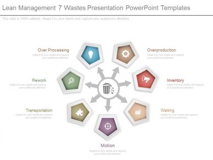 Lean management 7 wastes presentation powerpoint templates