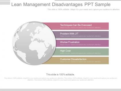 Lean management disadvantages ppt sample