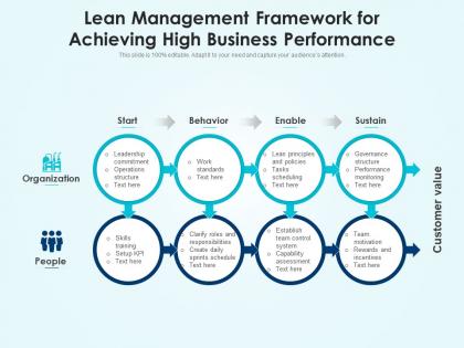 Lean management framework for achieving high business performance