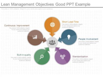 Lean management objectives good ppt example