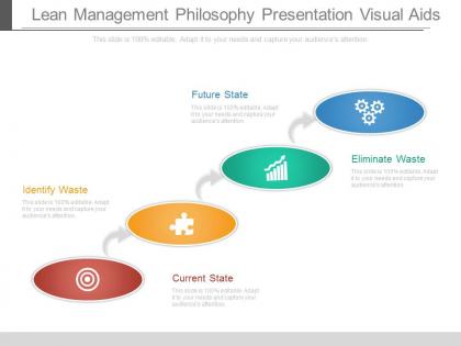 Lean management philosophy presentation visual aids