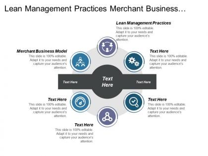 Lean management practices merchant business model purchase procurement cpb