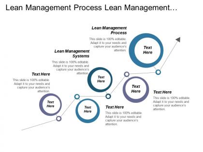 Lean management process lean management systems optimization online marketing cpb