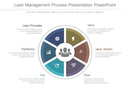 Lean management process presentation powerpoint