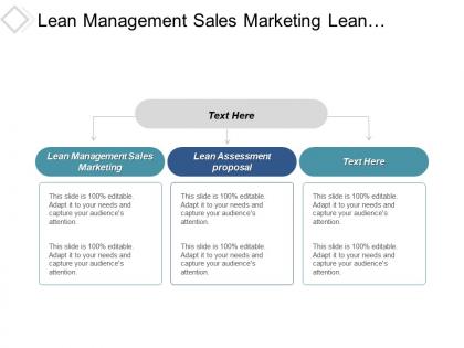 Lean management sales marketing lean assessment proposal lean manufacturing cpb
