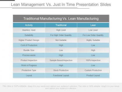 Lean management vs jit presentation slides