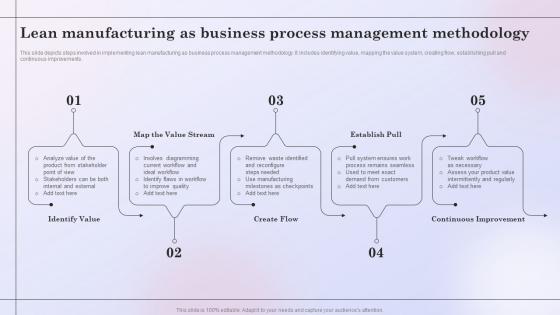 Lean Manufacturing As Business Process Management Methodology