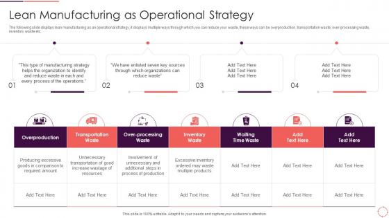 Lean Manufacturing As Operational Continues Improvement Strategy Playbook For Corporates