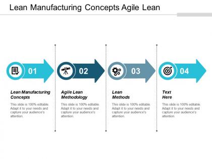 Lean manufacturing concepts agile lean methodology lean methods cpb