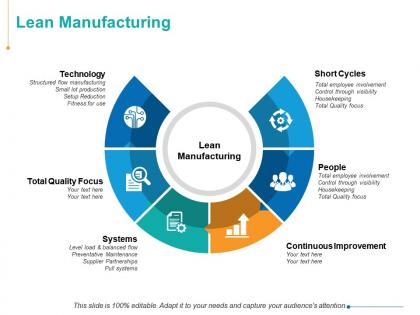 Lean manufacturing continuous improvement technology ppt powerpoint presentation summary clipart