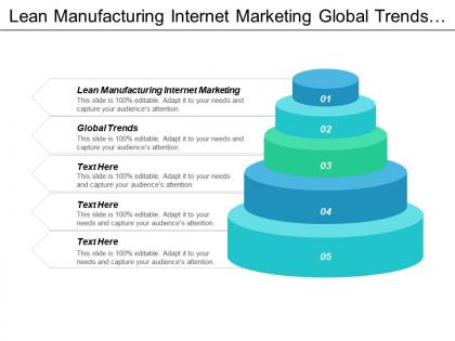 Lean manufacturing internet marketing global trends industry overview cpb